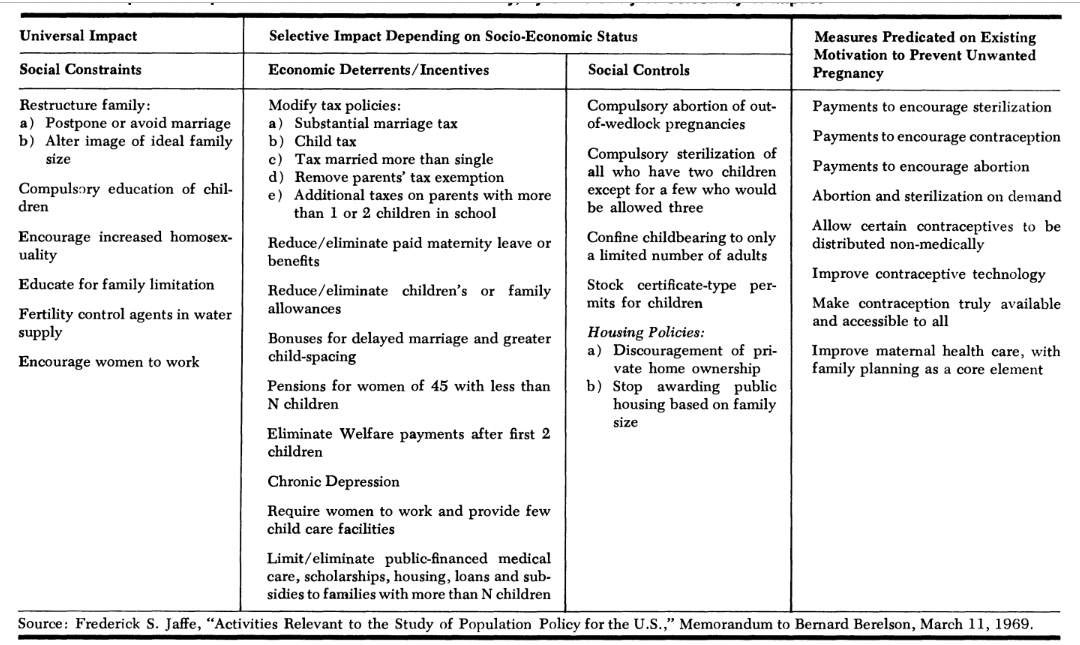 Tabela 1. Artigo Family Planning Perspective entitulado U.S. Population Growth and Family Planning: A Review of the Literature